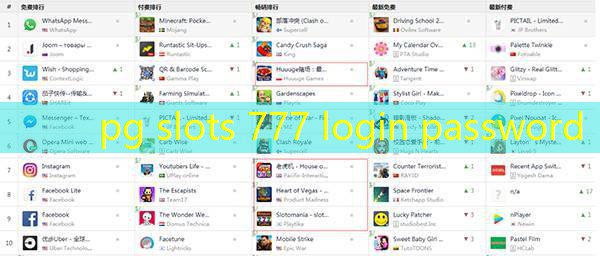 pg slots 777 login password pg slots 777 login password