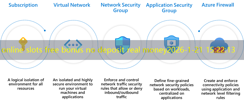 online slots free bonus no deposit real money