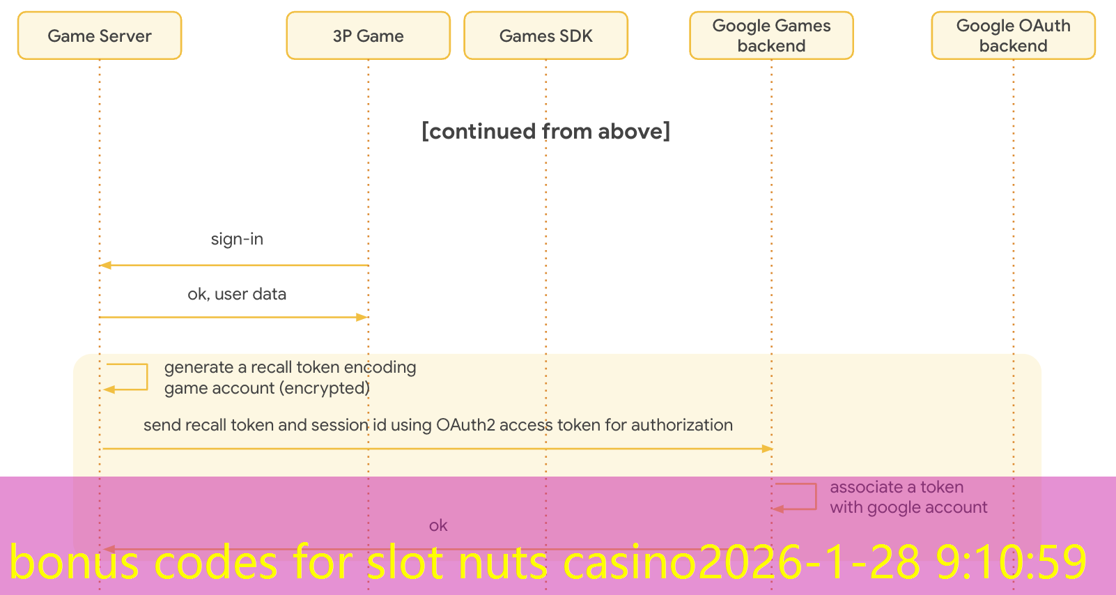 bonus codes for slot nuts casino