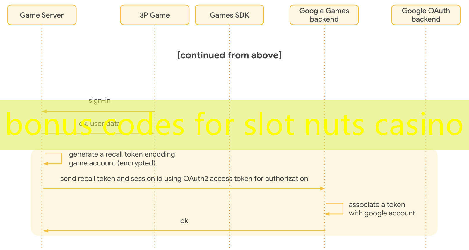 bonus codes for slot nuts casino