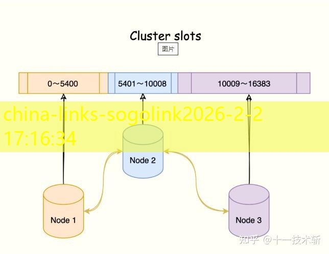 china-links-sogolink